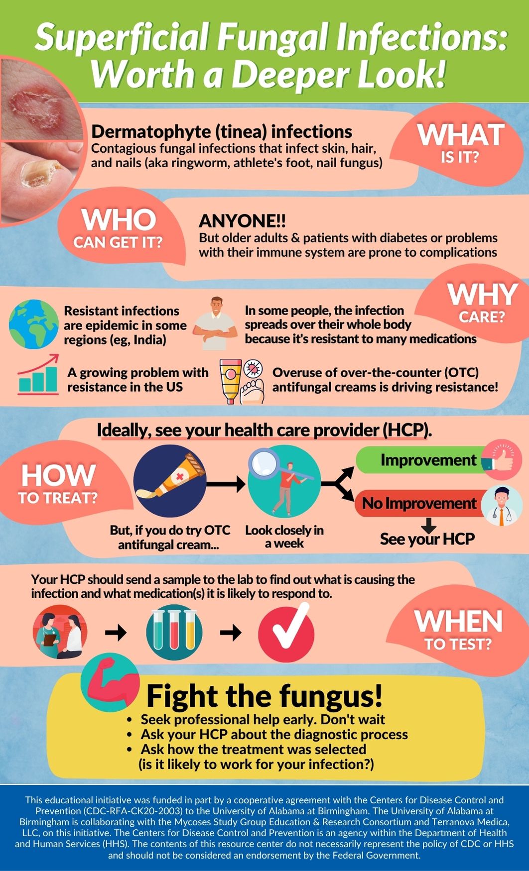 Superficial Fungal Infections Infographic CovidAndFungus COVID 